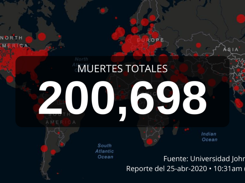 Muertes pasan 200 mil