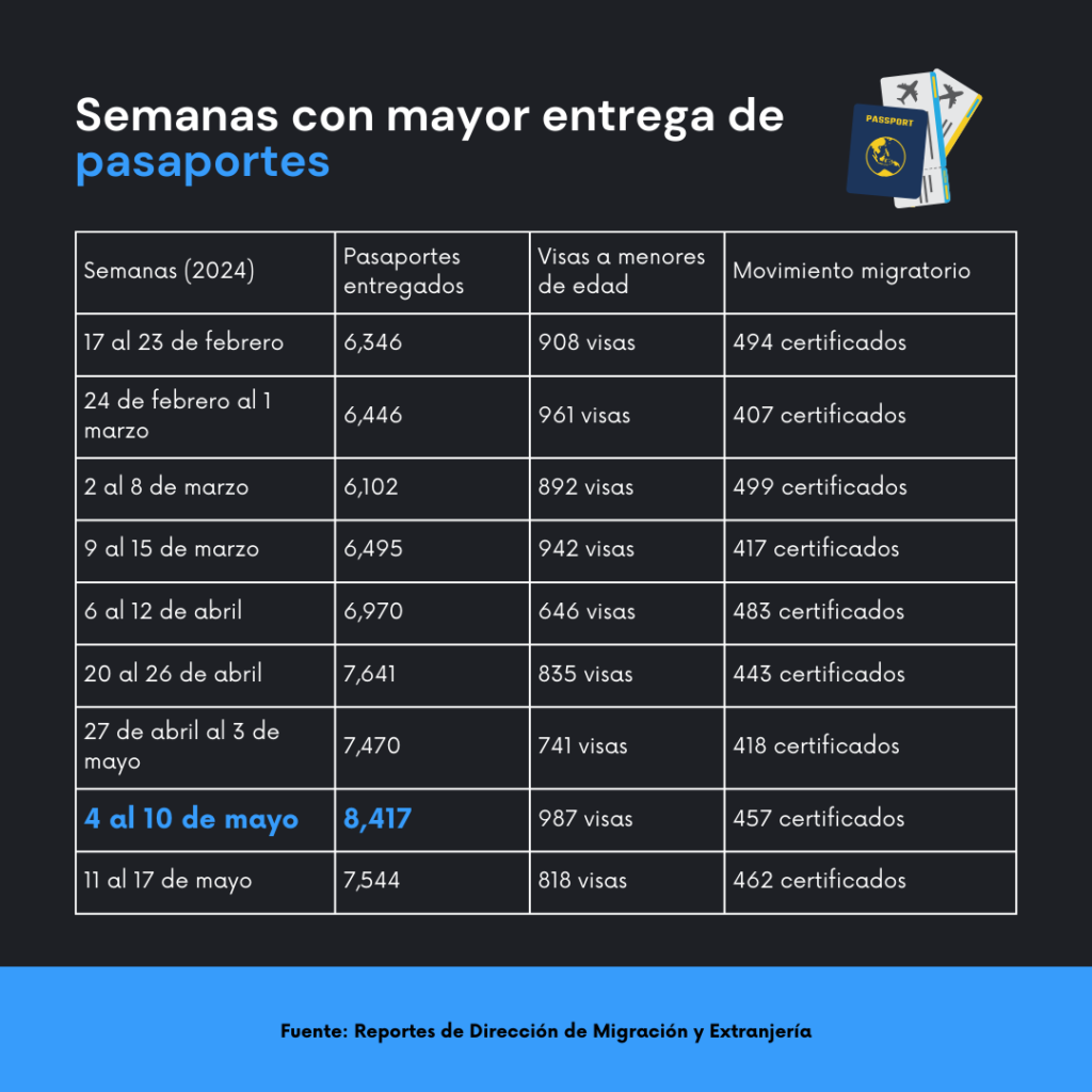 pasaportes Nicaragua