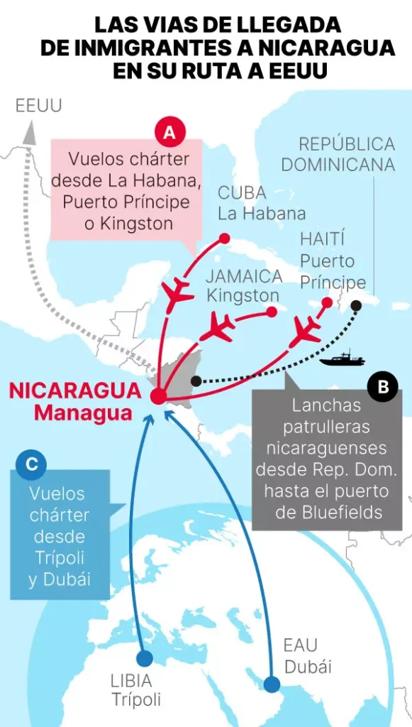 migracion Nicaragua