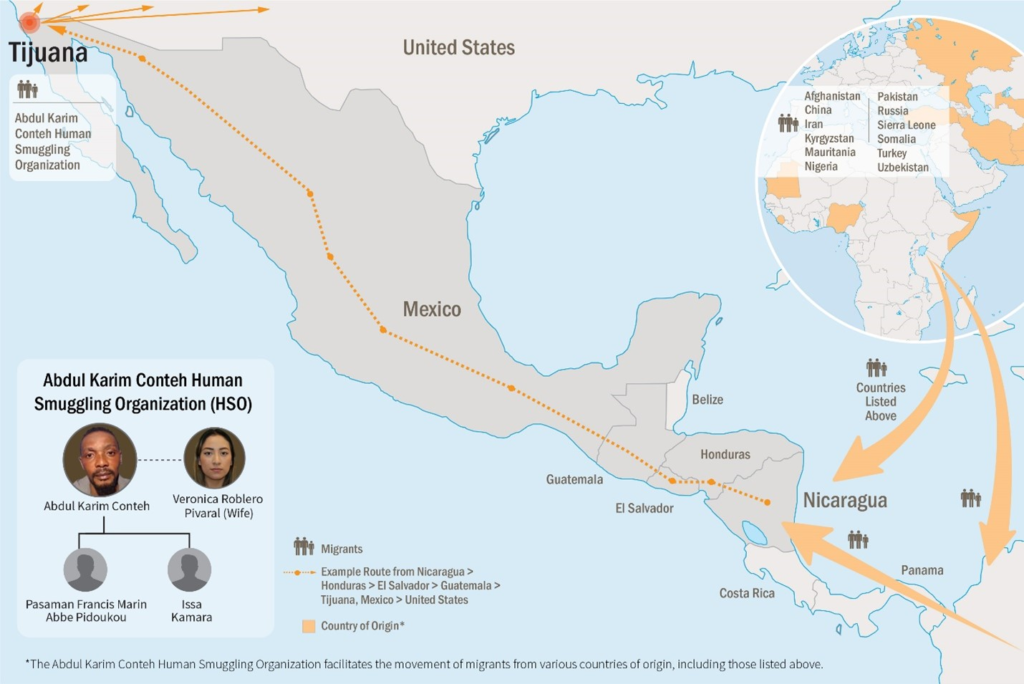 Migración de Nicaragua a USA